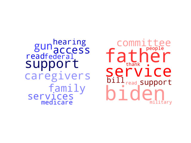 Wordcloud from Monday June 17, 2024.